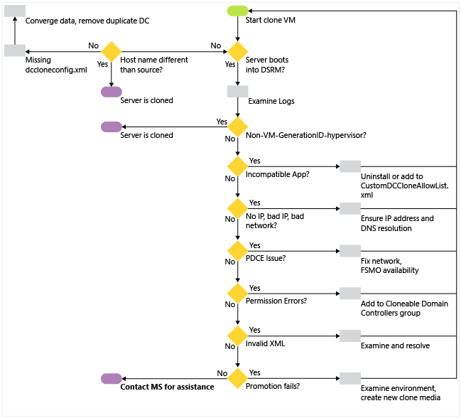 Exécuter une analyse du système pour détecter et corriger les erreurs de registre
Désactiver temporairement les logiciels tiers susceptibles de causer des conflits